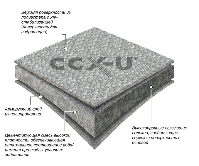 CCXU